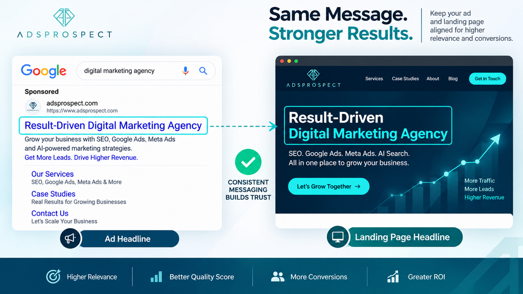 Ad copy and landing page headline aligned to improve conversion rate