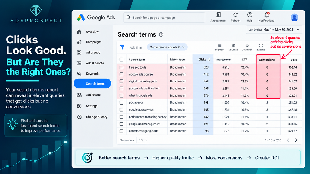 Google Ads search terms report used to find negative keywords