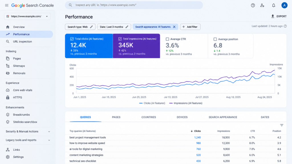 Search Console report used to track visibility in AI search features